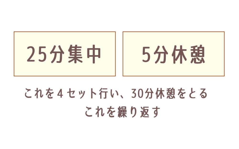 集中力がない人ほど効果的 勉強 仕事の効率upにポモドーロを取り入れる方法 Pixel Cafe